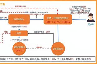 王猛：湖人首发还得调 理想首发是詹眉+里夫斯+八村+普林斯